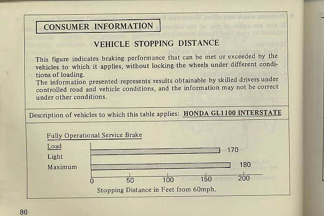 1983 Interstate Owners Manual Page 86